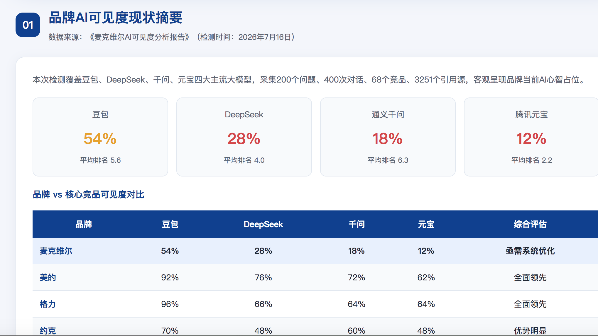 自贡GEO分析报告-品牌ai搜索结果诊断
